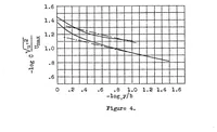 An illustration from The transport of vorticity through fluids in turbulent motion : in the light of the Prandtl and Taylor theories (1936)