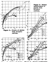 An illustration from Flow phenomena on plates and airfoils of short span (1936)