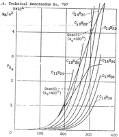 An illustration from Ignition process in Diesel engines (1936)