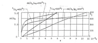 An illustration from Ignition process in Diesel engines (1936)