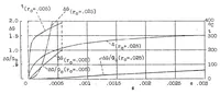 An illustration from Ignition process in Diesel engines (1936)