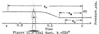 An illustration from Ignition process in Diesel engines (1936)