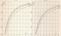 An illustration from Contribution to the Problem of Airfoils Spanning a Free Jet (1936)