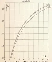 An illustration from Contribution to the Problem of Airfoils Spanning a Free Jet (1936)