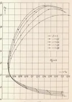 An illustration from Contribution to the Problem of Airfoils Spanning a Free Jet (1936)