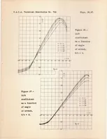 An illustration from Contribution to the Problem of Airfoils Spanning a Free Jet (1936)