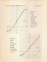An illustration from Contribution to the Problem of Airfoils Spanning a Free Jet (1936)