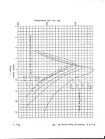 An illustration from Similitude in hydrodynamic tests involving planing (1936)