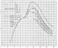 An illustration from Similitude in hydrodynamic tests involving planing (1936)