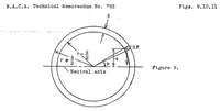 An illustration from Bending of beams of thin sections (1936)