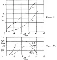 An illustration from General instability criterion of laminar velocity distributions (1936)