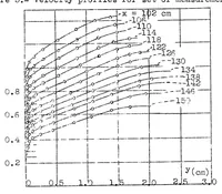 An illustration from Behavior of turbulent boundary layers on curved convex walls (1936)