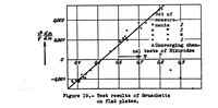 Picture 5 of 6 from Behavior of turbulent boundary layers on curved convex walls (1936), leaf 27