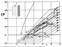 An illustration from Behavior of turbulent boundary layers on curved convex walls (1936)