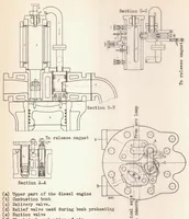 An illustration from Ignition and Flame Development in the Case of Diesel Fuel Injection (1936)