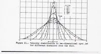 Picture 3 of 6 from Turbulent Jet Expansion (1936), leaf 16