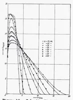 An illustration from Turbulent Jet Expansion (1936)