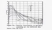 Picture 5 of 6 from Turbulent Jet Expansion (1936), leaf 18