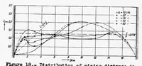 Picture 6 of 6 from Turbulent Jet Expansion (1936), leaf 18
