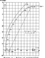 An illustration from Investigations on the amount of downwash behind rectangular and elliptical wings (1936)