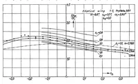 An illustration from Investigations on the amount of downwash behind rectangular and elliptical wings (1936)