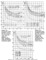 An illustration from Investigations on the amount of downwash behind rectangular and elliptical wings (1936)