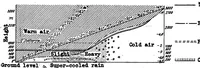 Picture 4 of 4 from The formation of ice on airplanes (1936), leaf 18