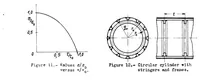Picture 1 of 2 from Methods and formulas for calculating the strength of plate and shell constructions as used in airplane design (1936), leaf 46