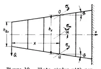 An illustration from Methods and formulas for calculating the strength of plate and shell constructions as used in airplane design (1936)