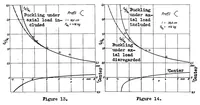 An illustration from Torsion and buckling of open sections (1936)