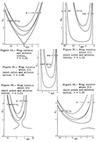 An illustration from Status of wing flutter (1936)