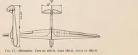 An illustration from Glider Development in Germany : a Technical Survey of Progress in Design in Germany Since 1922 (1935)