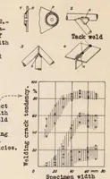 Picture 1 of 3 from Weldability of High-tensile Steels from Experience in Airplane Construction, with Special Reference to Welding Crack Susceptibility (1935), leaf 26