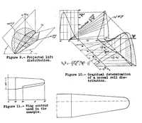 Picture 3 of 4 from Method for the determination of the spanwise lift distribution (1935), leaf 54