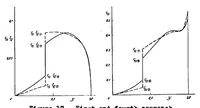 Picture 4 of 4 from Method for the determination of the spanwise lift distribution (1935), leaf 56