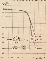 An illustration from Tests of Spheres with Reference to Reynolds Number, Turbulence, and Surface Roughness (1935)