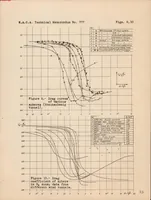 An illustration from Tests of Spheres with Reference to Reynolds Number, Turbulence, and Surface Roughness (1935)