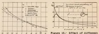 An illustration from Tests of Spheres with Reference to Reynolds Number, Turbulence, and Surface Roughness (1935)