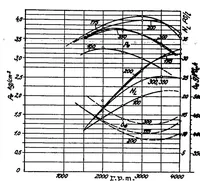 An illustration from A discussion of the several types of two-stroke-cycle engines (1935)