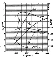 Picture 4 of 6 from A discussion of the several types of two-stroke-cycle engines (1935), leaf 31