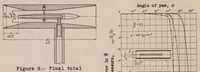 An illustration from Total-head Meter with Small Sensitivity to Yaw (1935)