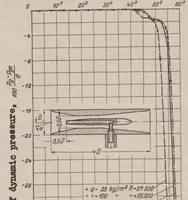 An illustration from Total-head Meter with Small Sensitivity to Yaw (1935)