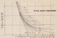 An illustration from Tension Fields in Originally Curved, Thin Sheets During Shearing Stresses (1935)