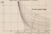 An illustration from Tension Fields in Originally Curved, Thin Sheets During Shearing Stresses (1935)