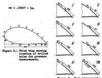 Picture 1 of 5 from Experiments with suction-type wings (1935), leaf 40