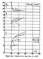 Picture 5 of 5 from Experiments with suction-type wings (1935), leaf 46