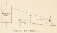 Picture 2 of 5 from The Denis-gruson Six-component Wind-tunnel Balance (1935), leaf 7