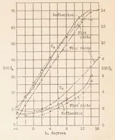 An illustration from Ground Effect on the Take-off and Landing of Airplanes (1935)