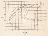 An illustration from Ground Effect on the Take-off and Landing of Airplanes (1935)