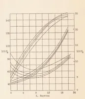 An illustration from Ground Effect on the Take-off and Landing of Airplanes (1935)